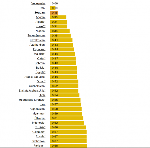 Image attachée: Prix essence mondial 1.PNG