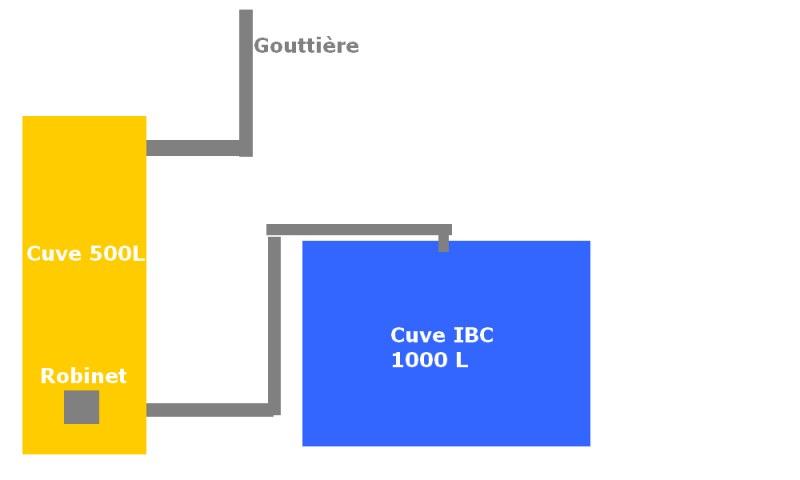 Attached Image: shema branchement cuve IBC.png