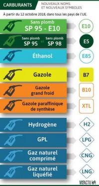 Image attachée: nom des carburans 2018.jpg